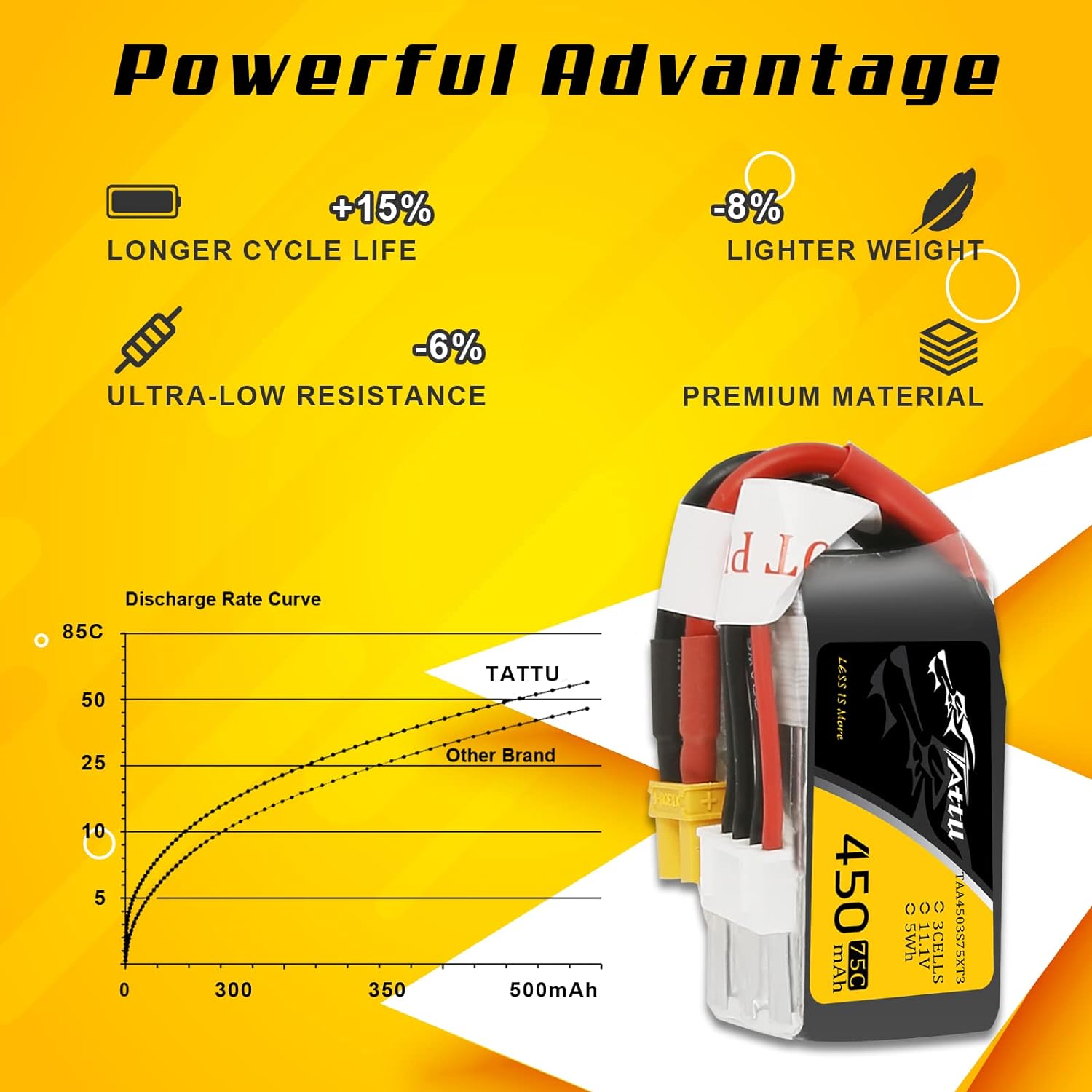 Tattu 3s LiPo Battery 75C (11.1V/450mAh) w/XT-30 Connector