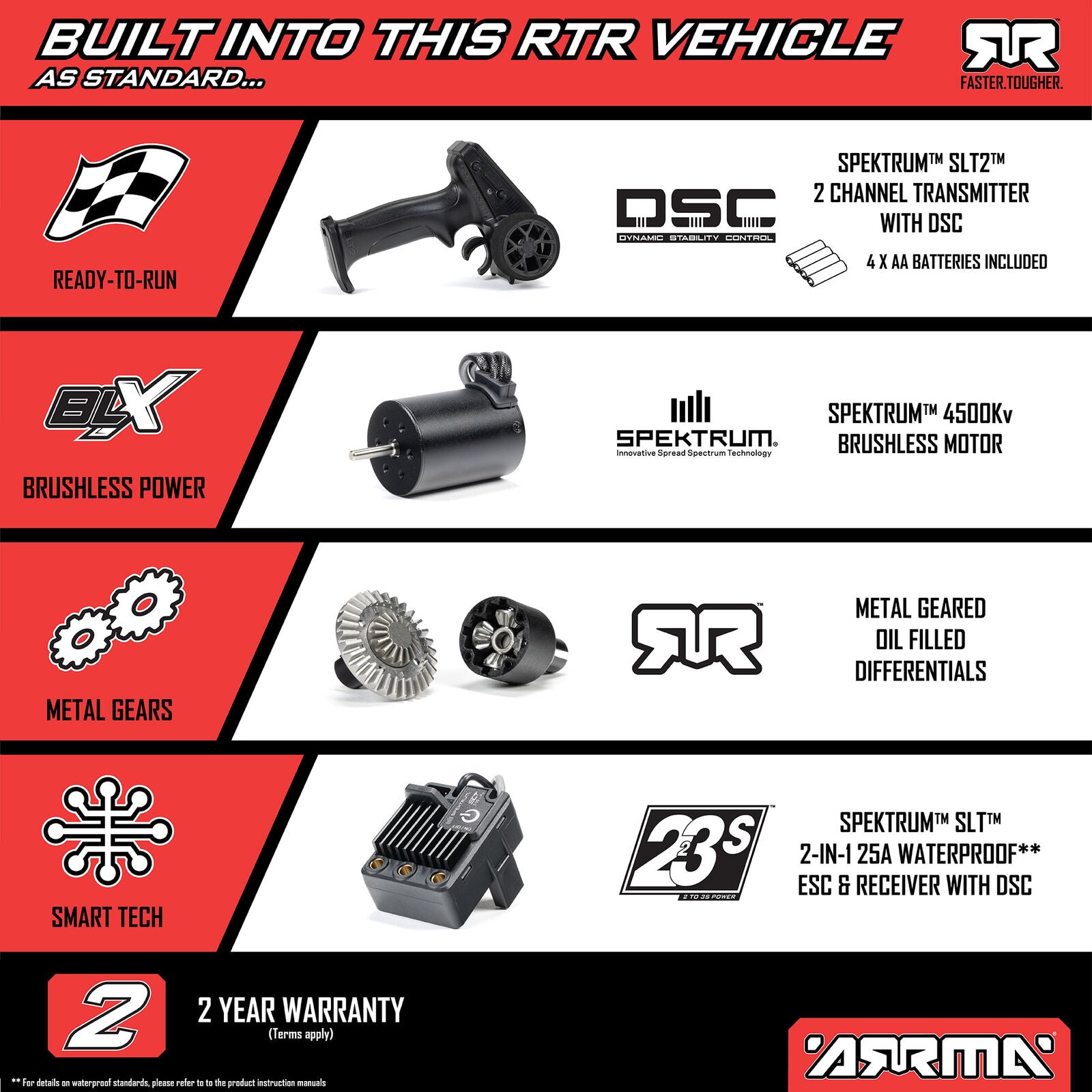 Arrma Typhon Grom 223S BLX Brushless 4X4 Small Scale Buggy RTR with Battery & Charger, Blue