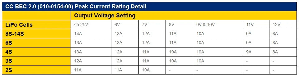 Castle Creations BEC 2.0 BEC Voltage Regulator (14 Amp)