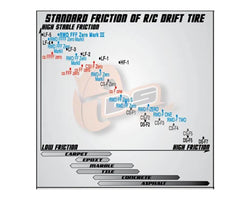 DS Racing Finix Drift Tires (Pink) (4) (LF-3)