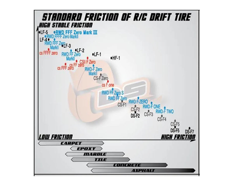 DS Racing Finix Drift Tires (Pink) (4) (LF-3)