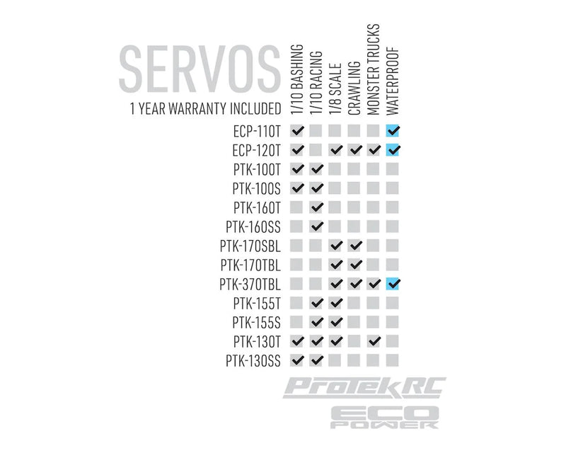 ProTek RC 100T Standard Digital "High Torque" Metal Gear Servo