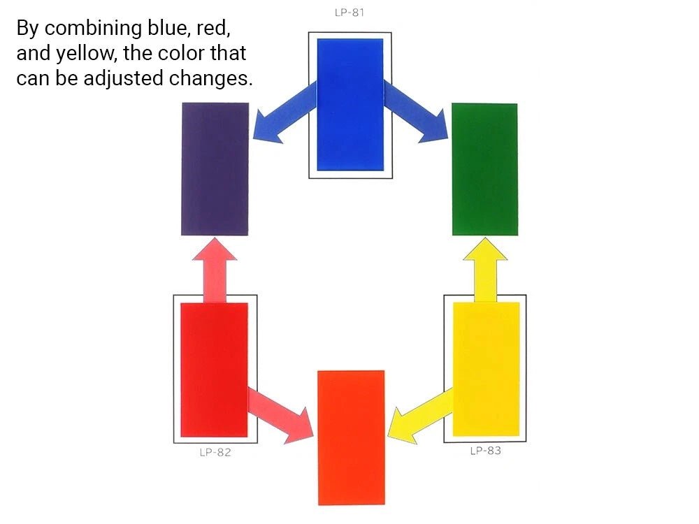 Tamiya LP Series Lacquer Paint 10ml