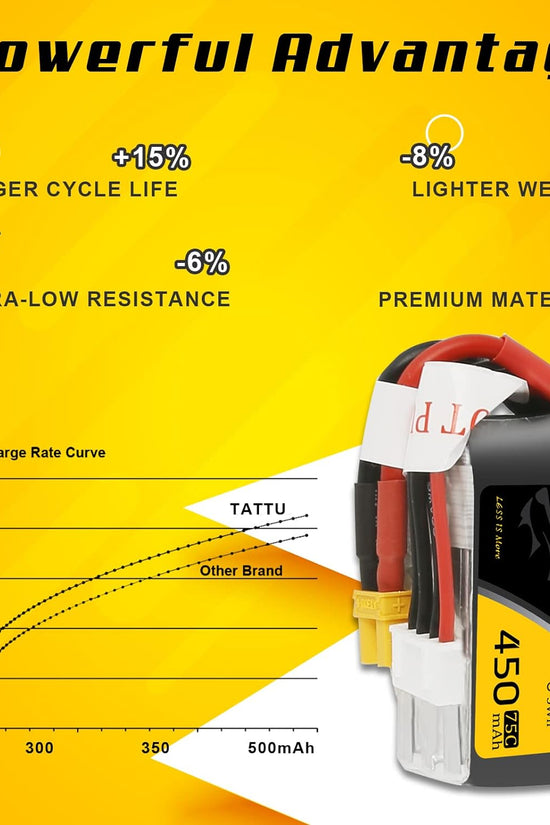 Tattu 3s LiPo Battery 75C (11.1V/450mAh) w/XT-30 Connector