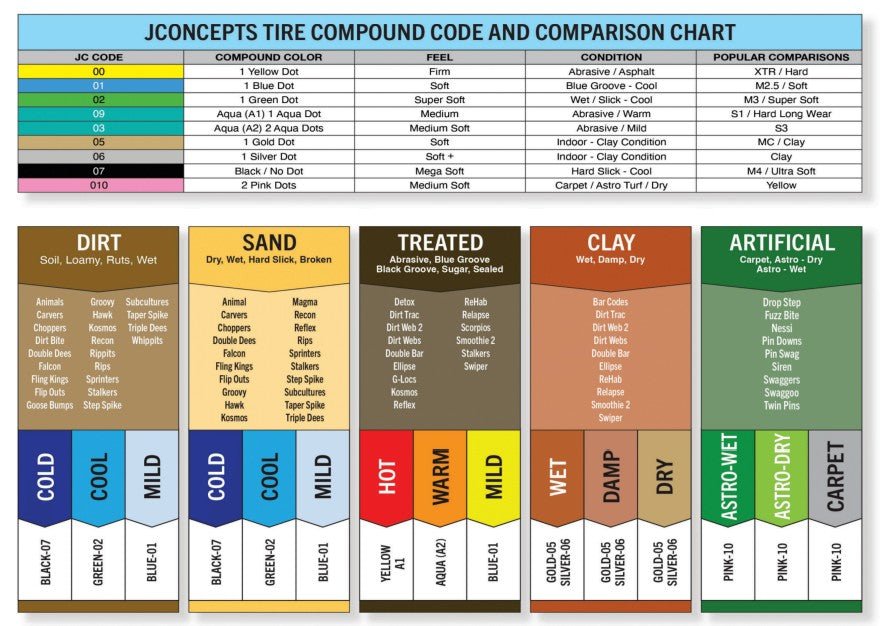 JConcepts Magma Pre-Mounted Tires for Traxxas® Mini XRT™ (2) (Yellow) w/12mm Hex