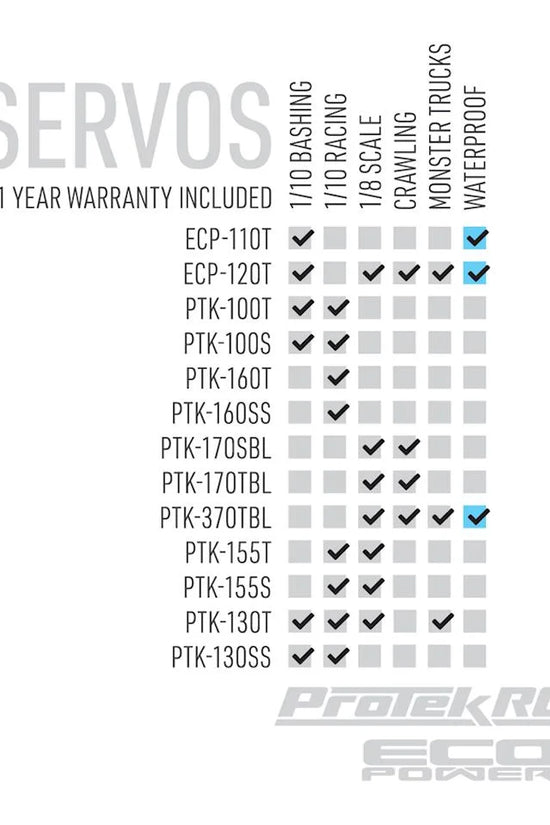 ProTek RC 100T Standard Digital 